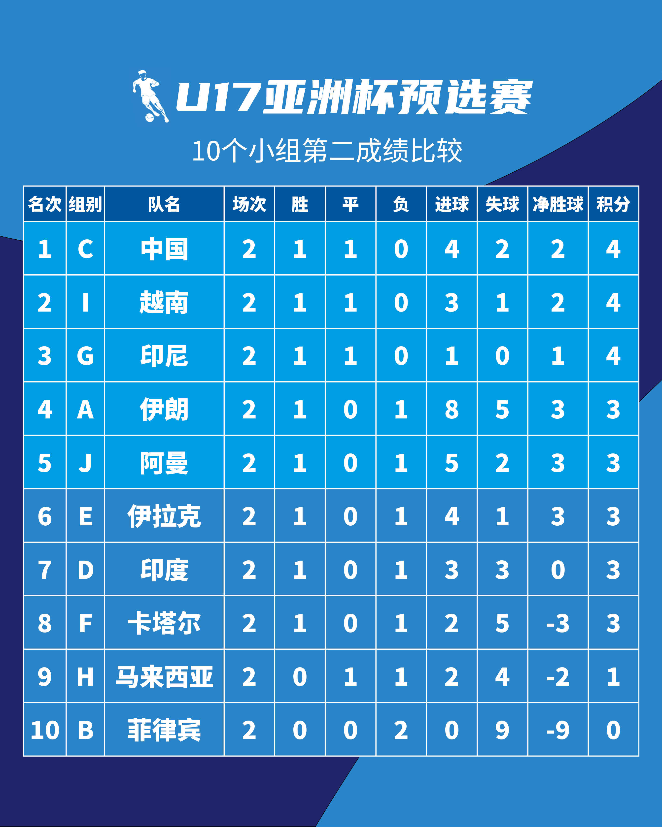 一支球队在亚洲俱乐部足球锦标赛中创下新纪录的简单介绍