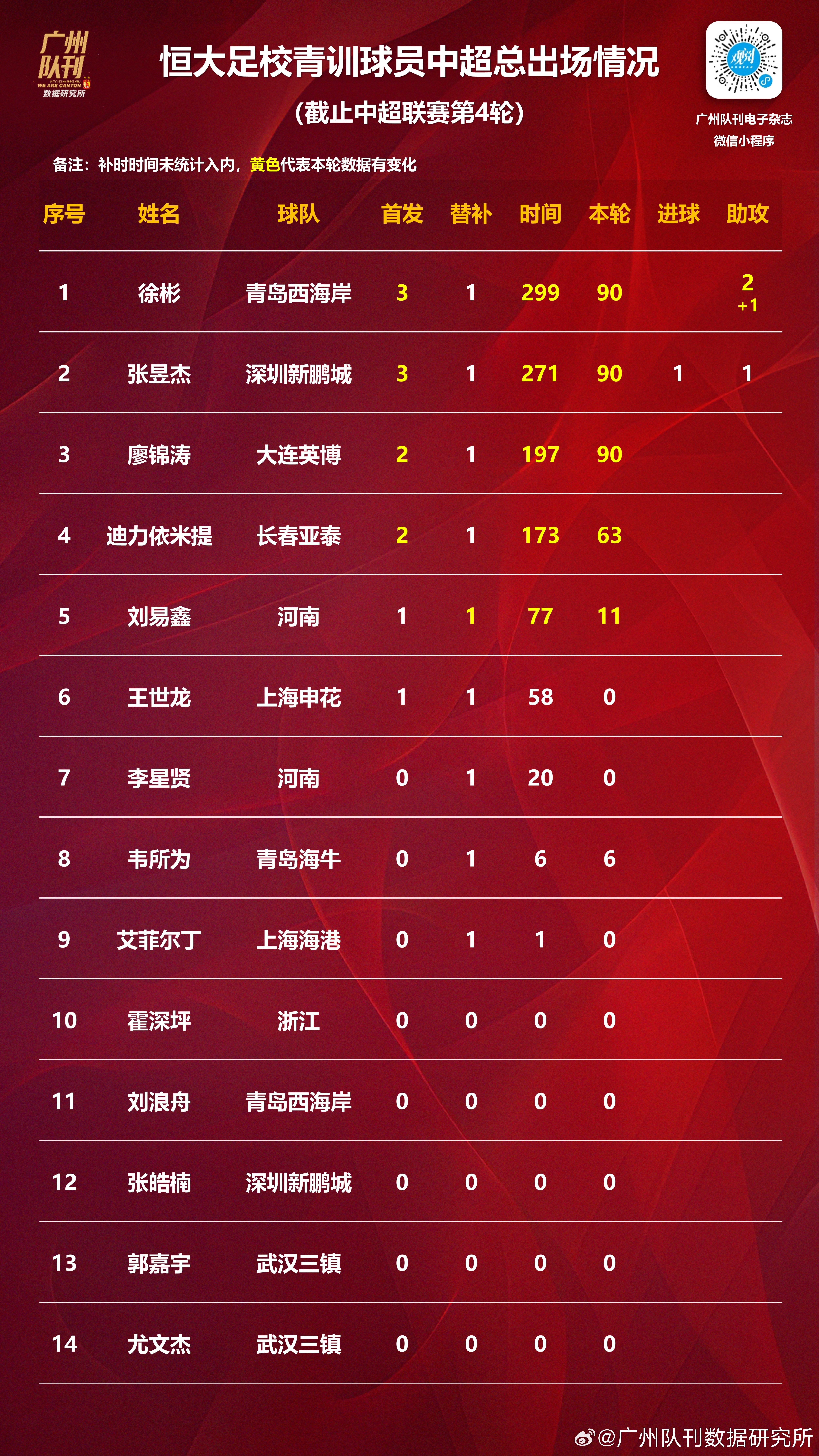全明星周末钦点出场球员，备战成绩预计将高涨的简单介绍