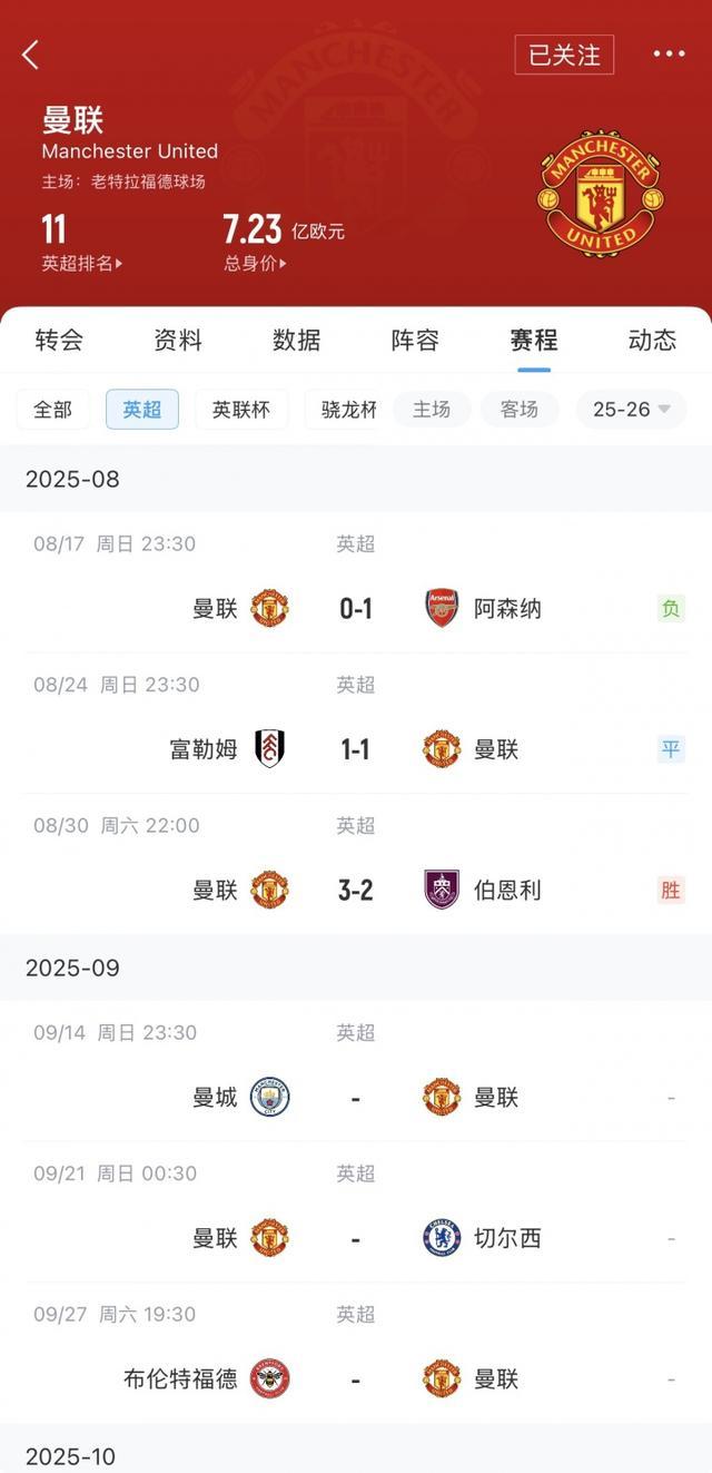 曼联主场不敌劲敌,球队排名继续下滑 曼联主场不敌劲敌,球队排名继续下滑