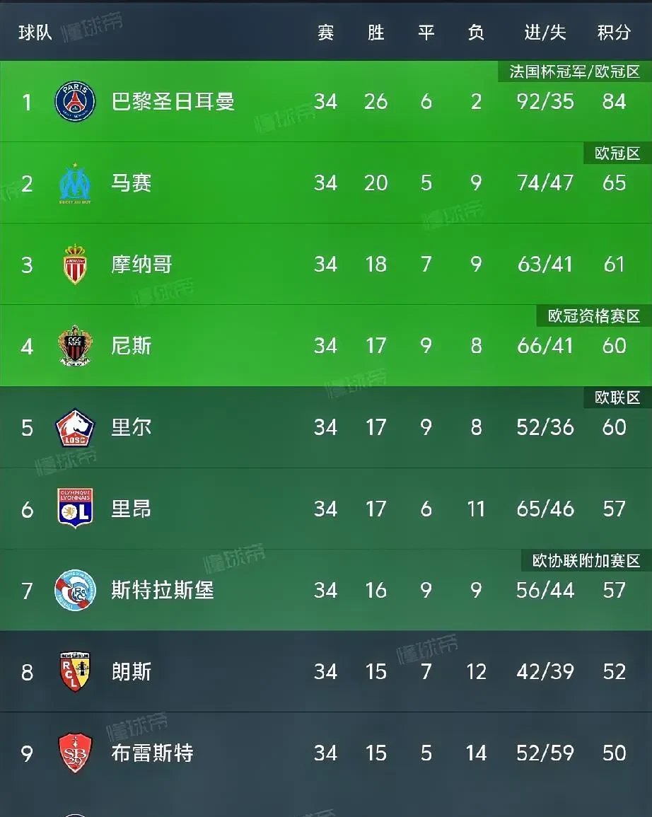 包含沃尔夫斯堡英勇战胜对手，稳固积分榜前列位置的词条